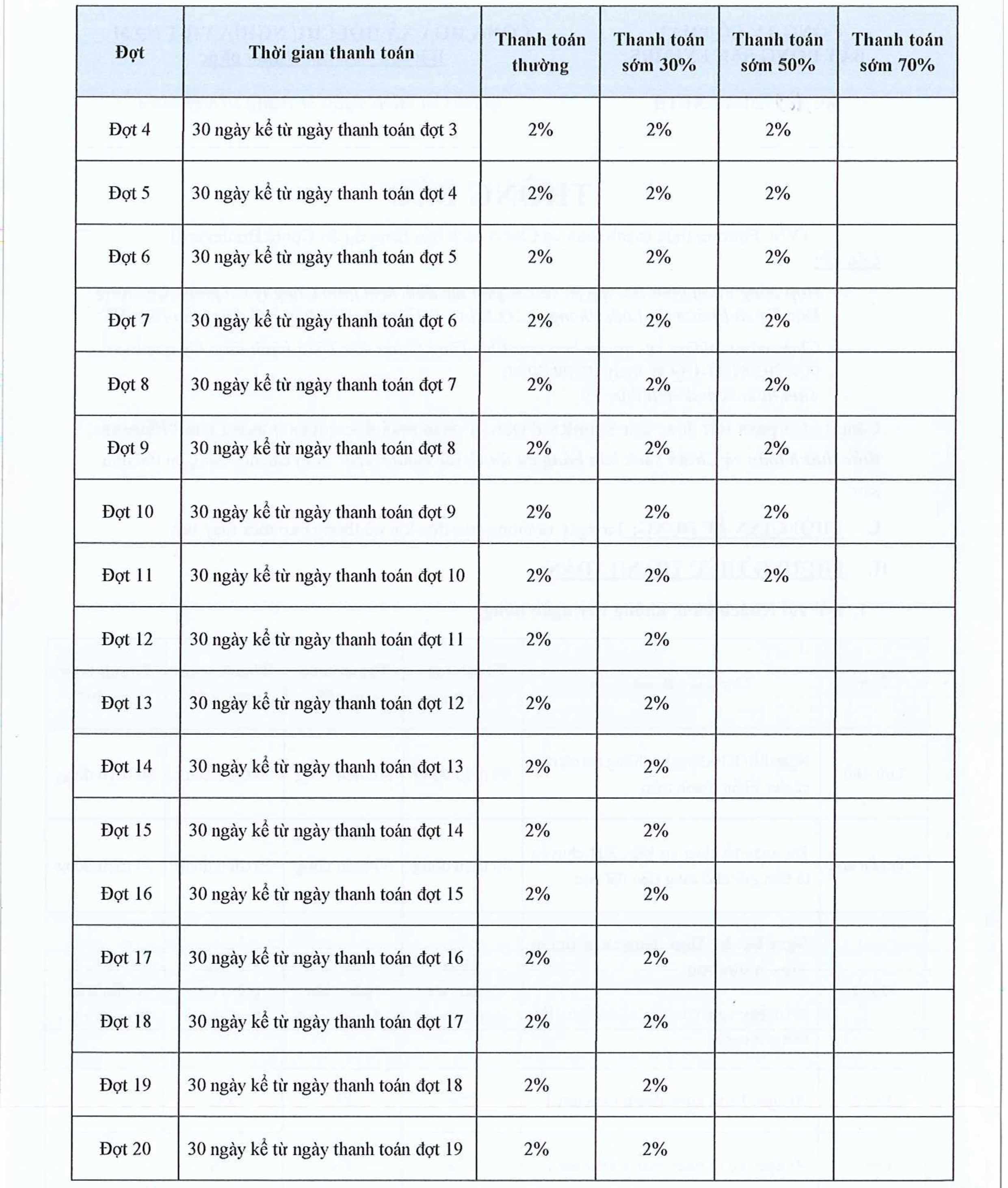 phuong-thuc-thanh-toan-conic-boulevard-2