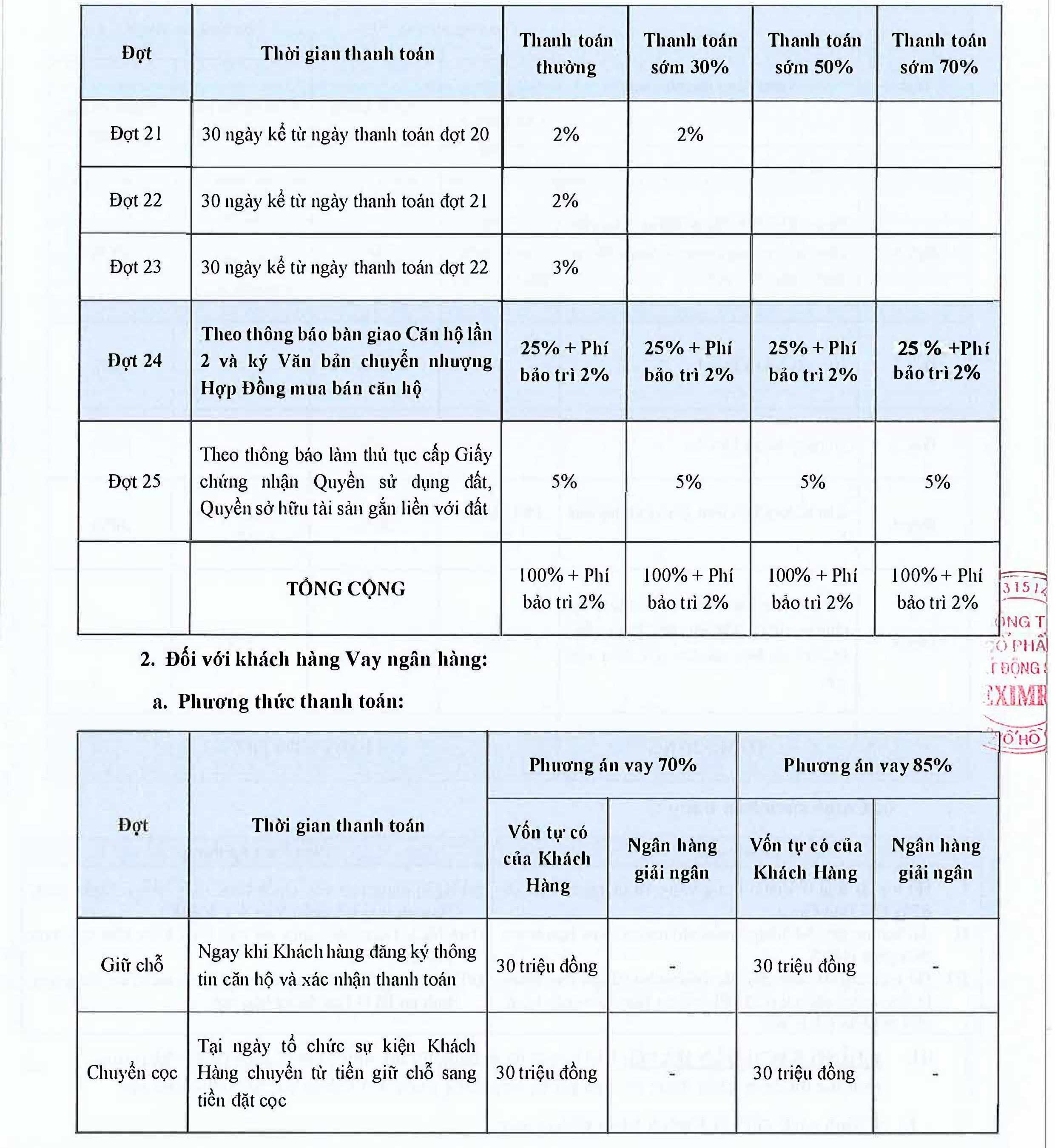 phuong-thuc-thanh-toan-conic-boulevard-3