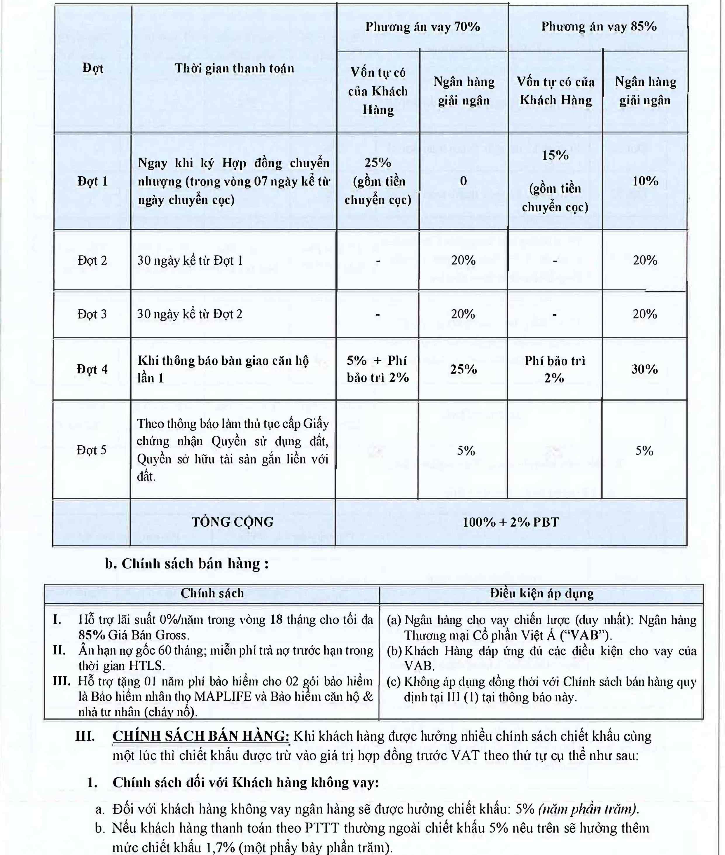 phuong-thuc-thanh-toan-conic-boulevard-4