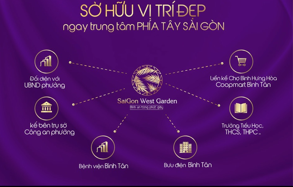 Đất nền Saigon West Garden