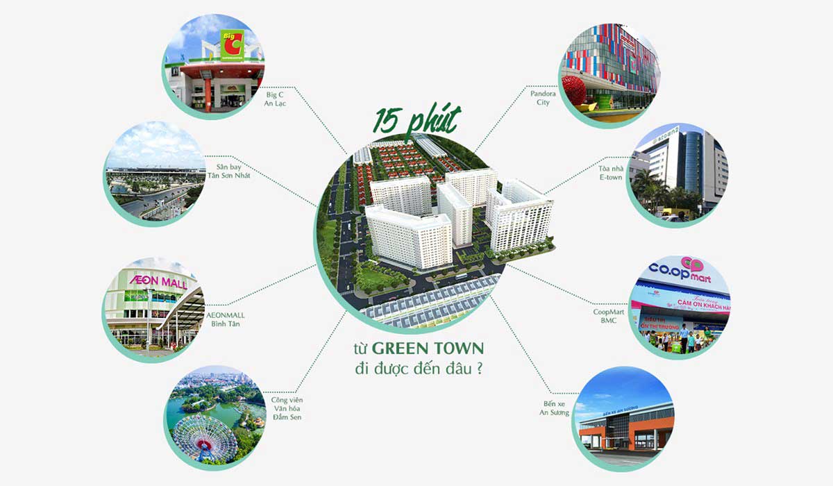 tien-ich-lien-ket-vung-can-ho-green-town-binh-tan tien-ich-lien-ket-vung-can-ho-green-town-binh-tan