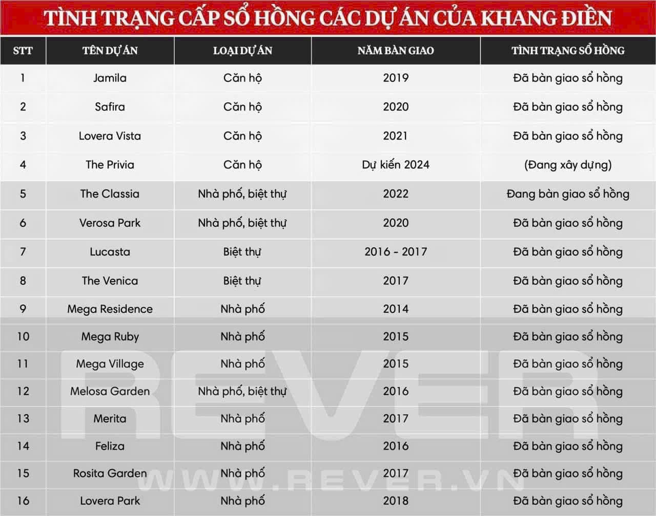 tinh-trang-phap-ly-du-an-khang-dien-cdt-the-privia tinh-trang-phap-ly-du-an-khang-dien-cdt-the-privia